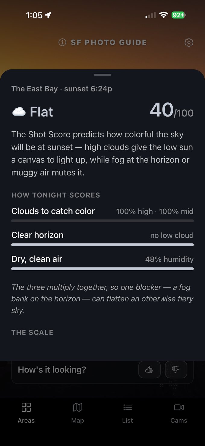 The Shot Score forecast breakdown for tonight